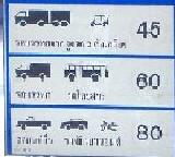 driving licences for foreign drivers in Thailand